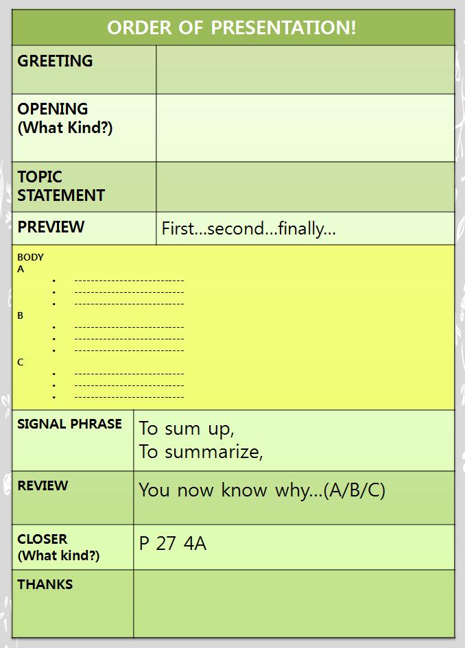 For every presentation, you MUST submit an outline An outline looks like this!