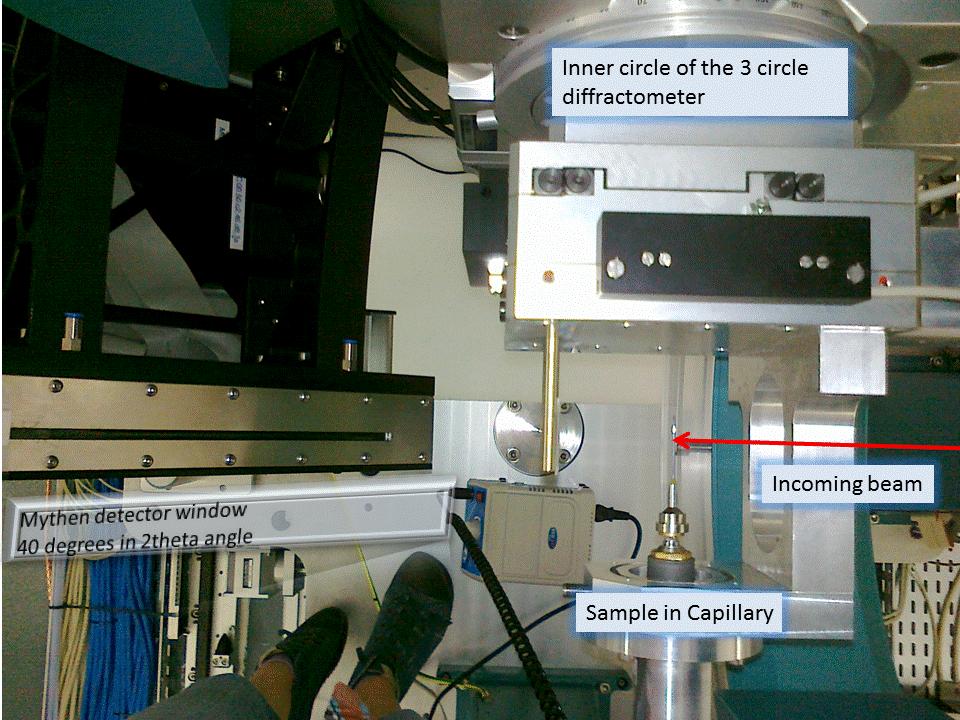 Figure 2. BL04-MSPD. SRM 640b - Silicon X-Ray Diffraction (from NIST) loaded on 1 mm diameter capillary is shown from the top of the experimental set-up. * BL09-MISTRAL: X-Ray Microscopy.