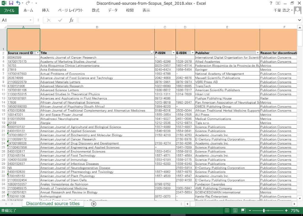 com/solutions/scopus/how-scopus-works/content You can download the title list