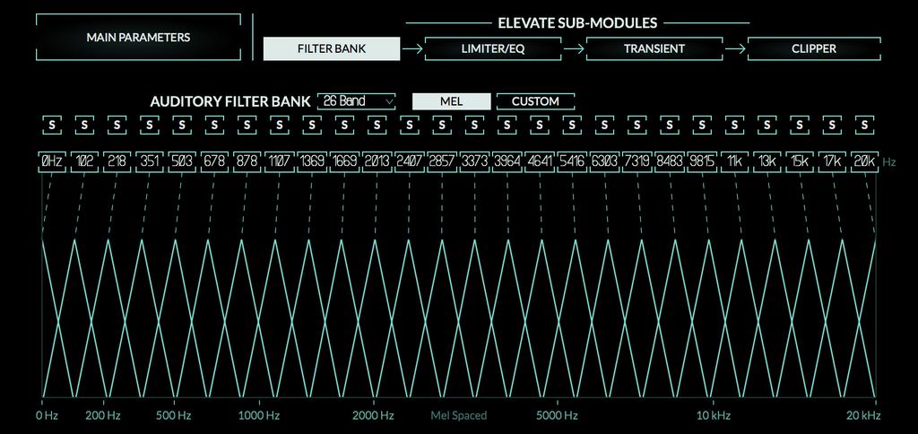 4.4.3 SPECTRAL CLIPPER SECTION The SPECTRAL CLIPPER sits at the end of the signal chain and allows you to clip transients, or even drive the entire signal into it.