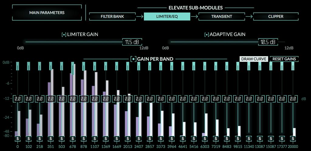 4.6 LIMITER/EQ SUB-MODULE PAGE The LIMITER/EQ sub-module page allows you to fine tune the GAIN settings for each frequency band and see the relative gain reduction being applied.