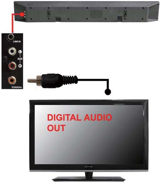 Connection Suggestions If you have digital audio with your TV 1. Grab the included 3 head RCA audio cable and use the black colored RCA plug. 2.