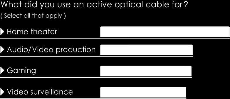 Prospective optical cable users Active optical cable usage for video surveillance is set to rise.