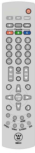 2 INSTALLATION Remote Control Use the Remote Control to adjust your Westinghouse 1080p Monitor. 1. POWER: Switch the power on/off 2. MUTE: Turn the sound on/off 3. PIP: Display Picture-In-Picture 4.