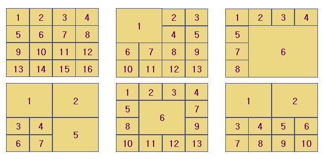 The leftmost top is always number 1. The order of numbering follows the row-major ordering rule, i.e., from left to right and top to bottom.