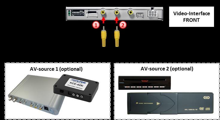 2.6.2. Video-sources to INJ1 and IN2 Connect video RCA of the AV-source 1 to the female RCA connector IN 1 of the videointerface.