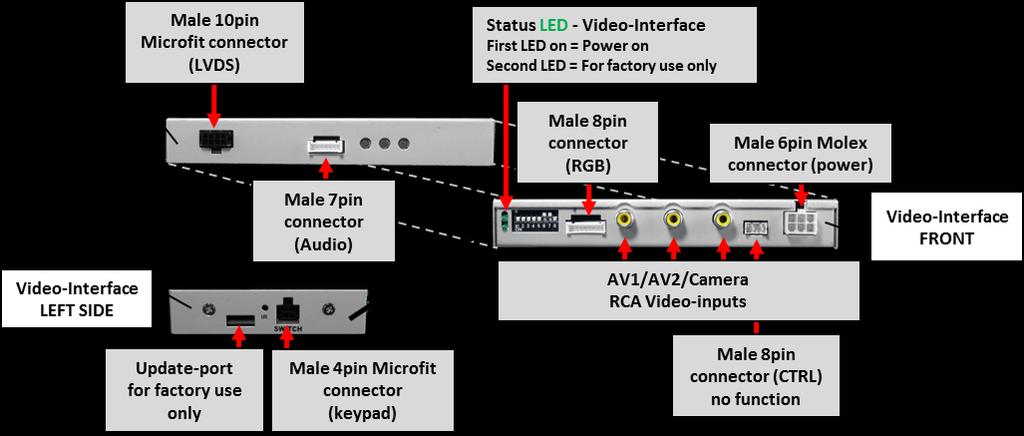 1.3. Boxes and connectors 1.3.1. Video-interface The video-interface converts the