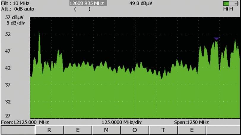 Also a channel with low Symbol Rate. Most receivers are not able to receive such channels. 20. Verification of TELSTAR 15.0W with our spectrum analyzer.