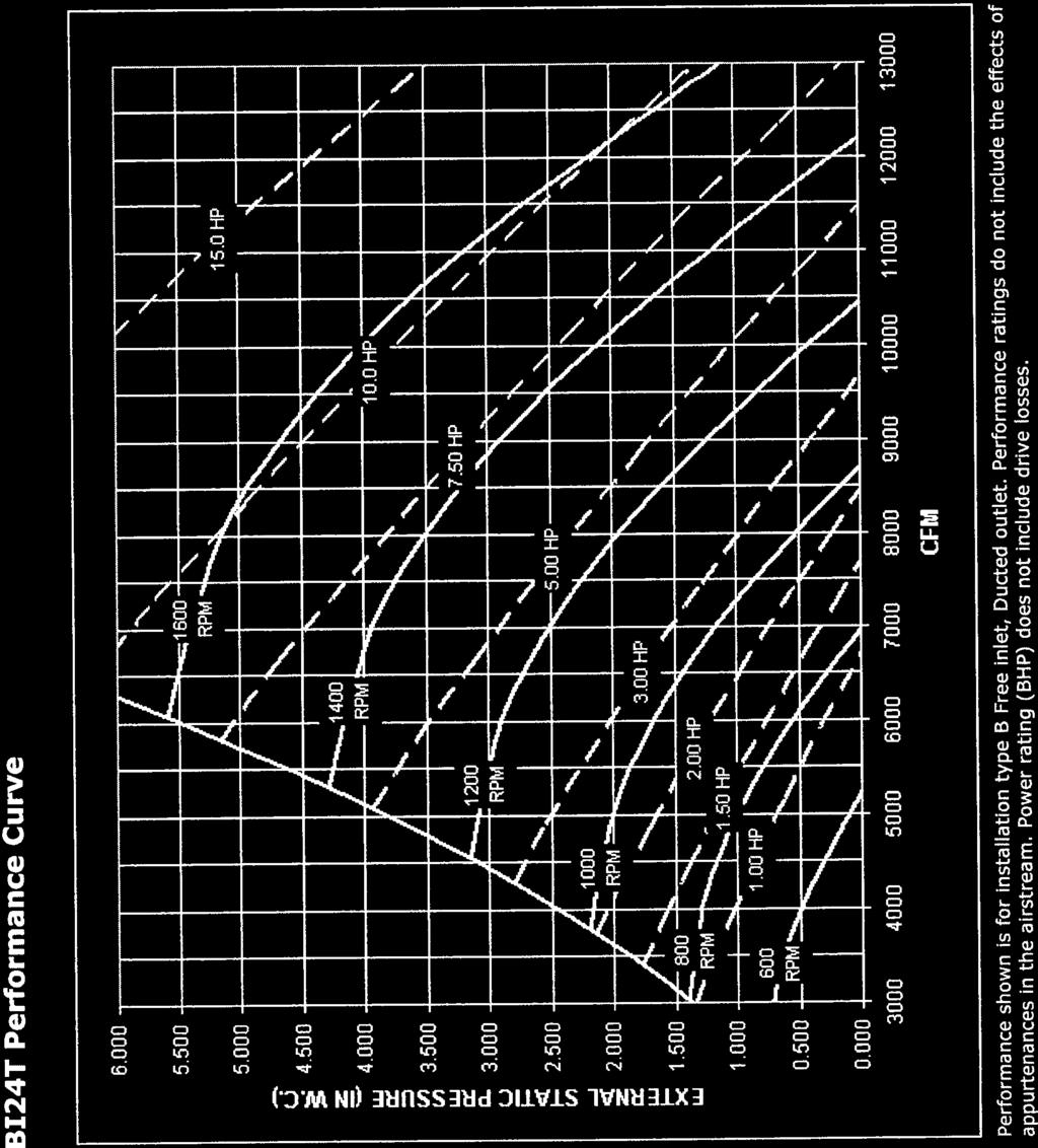 B124T Performance Curve Page 1 of2 B124T Performance Curve 6.000 5.500 5.000 4.500 4.000 = 2.500 1.000 0.500 0.