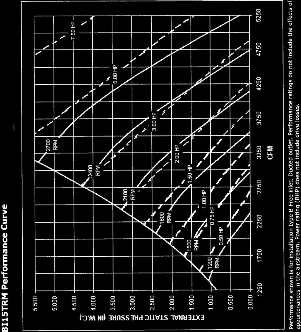 BI 1 5TRM Performance Curve Page 1 of2 BI15TRM Performance Curve