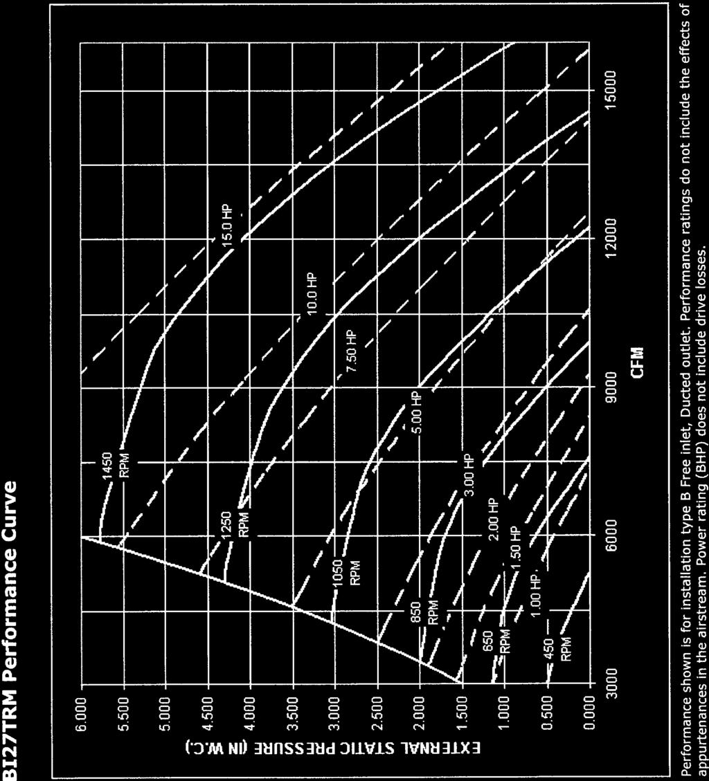 BI27TRM Performance Curve Page 1 of2 BI27TRM Performance Curve 6.000 5.500 5.000 4.500 = 4.000 3.500-3.000 U I 2.500 1.000 0.500 0.