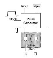 Sense-amplifier based FF (SAFF) Matsui et. al. 1994 EC Alpha 21264, Strong Arm 110 0 0 -- 1 0 0 0 1 1 1 1 Input stage Cross-coupled inv.