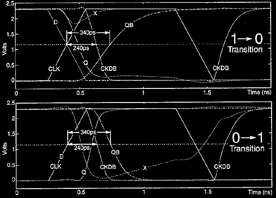 Hybrid Latch Flip-Flop AM K-6, Hamid Partovi, ISSCC 1996 Clocked transistors