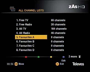 High Definition TV Satellite Receiver 18 9.5. Favourites The lists Favourites A to F are editable by the user, i.e., a personalised list can be created.