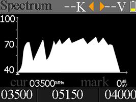 - K: 22k off; 22k: 22k on --V: Show the RF power output status. The values are: 13V, 18V and OFF(--V) 40~70~100: The range of power level.