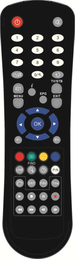 English 4. Remote Control POWER To switch your receiver on from StandBy mode.