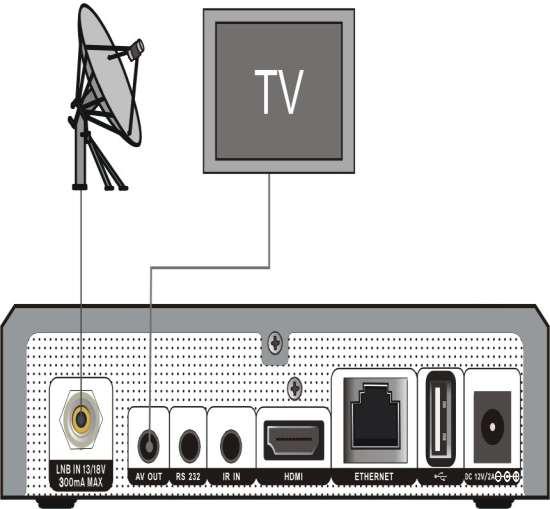 English your television. In this case, you do not have to make audio connections because the HDMI connector can output stereo audio or Dolby digital audio. 2.