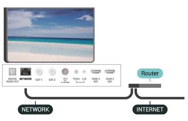 network with Static IP addressing, set the TV to Static IP. Wired Connection What You Need To connect the TV to the Internet, you need a network router with a connection to the Internet.