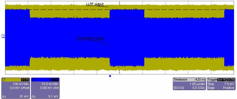 Low Level RF Analogue Prototype 1 µs Steady state output Measured: 7.