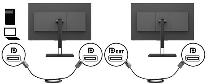 2. Add a second monitor by connecting a DisplayPort cable between the DisplayPort OUT connector on the primary monitor and the DisplayPort input connector on a secondary multistream monitor or the