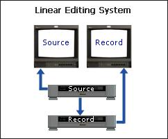 LINEAR EDITING SYSTEM SINGLE SOURCE