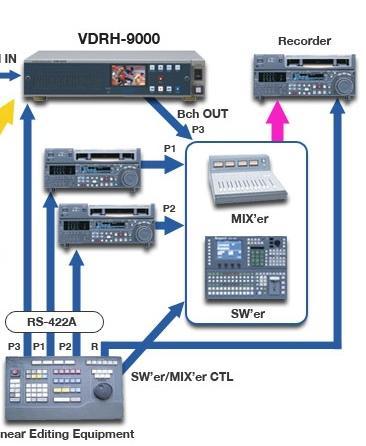 LINEAR EDITING SYSTEM MULTI SOURCE