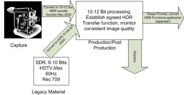 Rep. ITU-R BT.2390-5 43 Live capture typically uses image parameters that will be retained during the entire production process.