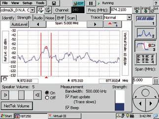 Common measurements have been optimized for quick, repeatable results. For example, novice users can display spectrum analyzer results with straightforward Windows-like zoom and resize controls.