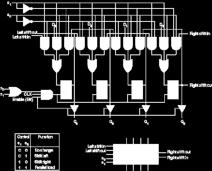 diagram of bidirectional shift register with load and hold