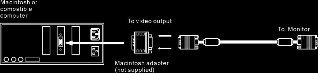 connect the video signal cable to the monitor.