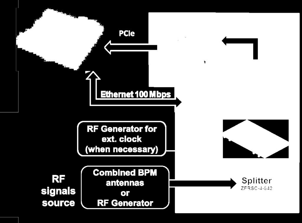 Clock Source R&S SMA100A RF generator @ 113 MHz v2 UVX: 476 / 113 MHz