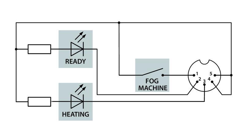 Installation 4 Installation Wiring diagram for fog machines Rack mounting If the unit is to be