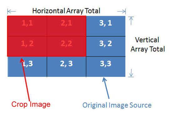 Horizontal Array Total = 3 Horizontal Array Start = 1 Horizontal Array End = 2