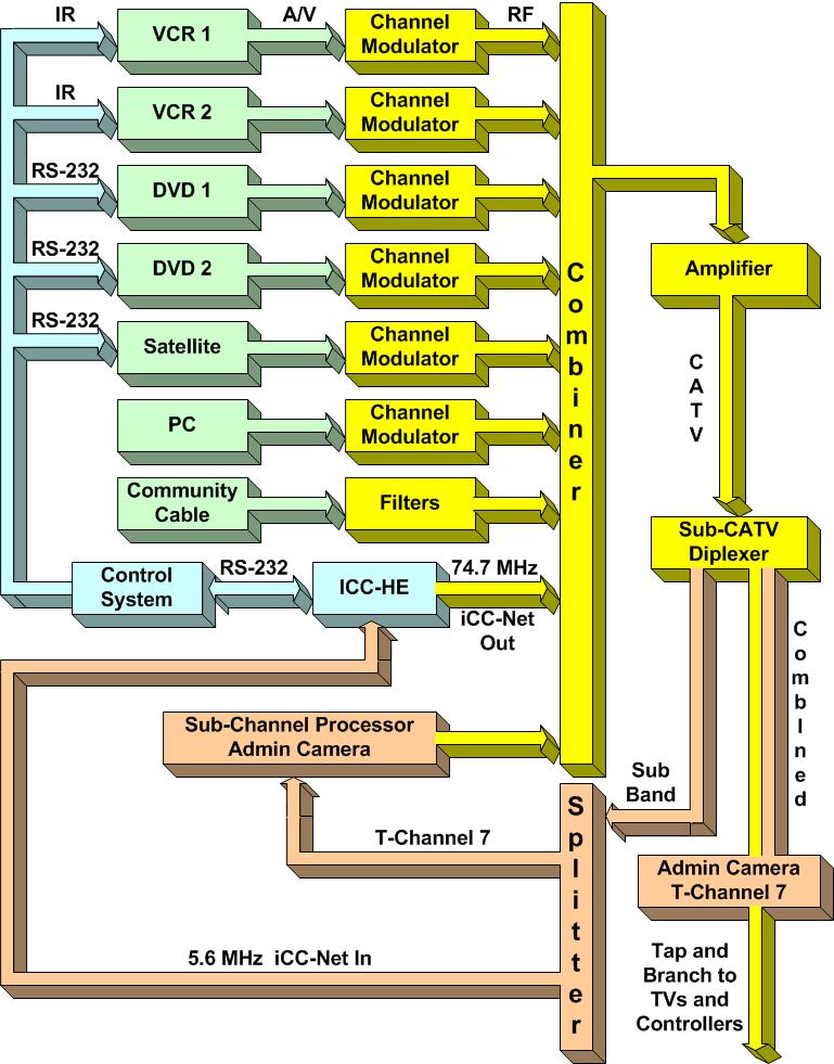This diagram shows the structure of a typical Contemporary Research media retrieval system.