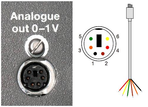 UV analogue signal The analogue signal comes from a 6-pin mini DIN socket located at the back of the instrument (figure 5) labeled Analogue out 0-1V.