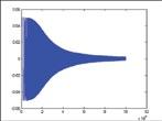 control algorithms. XDEV Customization software package being used to implement a 1 MHz Butterworth filter using MATLAB.