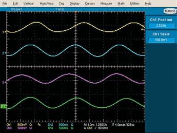 Other scopes are limited to 1.25 GS/s on each channel and display the same measurement as a less than informative sinusoidal signal.
