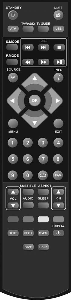 Remote Control REMOTE CONTROL 1 STANDBY - Switch on TV when in standby or vice versa MUTE - Mute the sound or vice versa TV/RADIO - Switch to Freeview and switch between TV and radio in Freeview mode