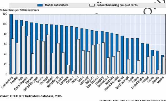 Mobile Subscribers