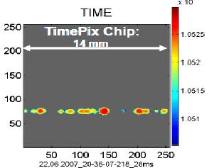 Silicon Pixel Readout of MPGD TPC GEM Freiberg & Bonn From Medipix to Timepix chip in 2006 (CERN): 256x256 pixels of 55x55µm 2 with a preamp, a discriminator and a counter to measure drift time.