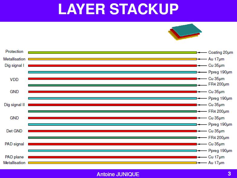layer PAD PCB