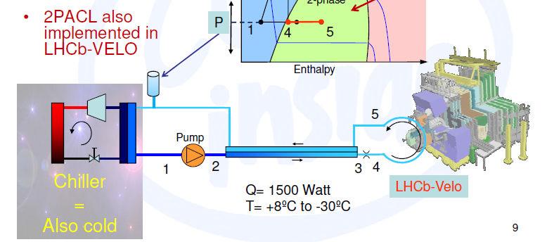 the 2-phase CO2