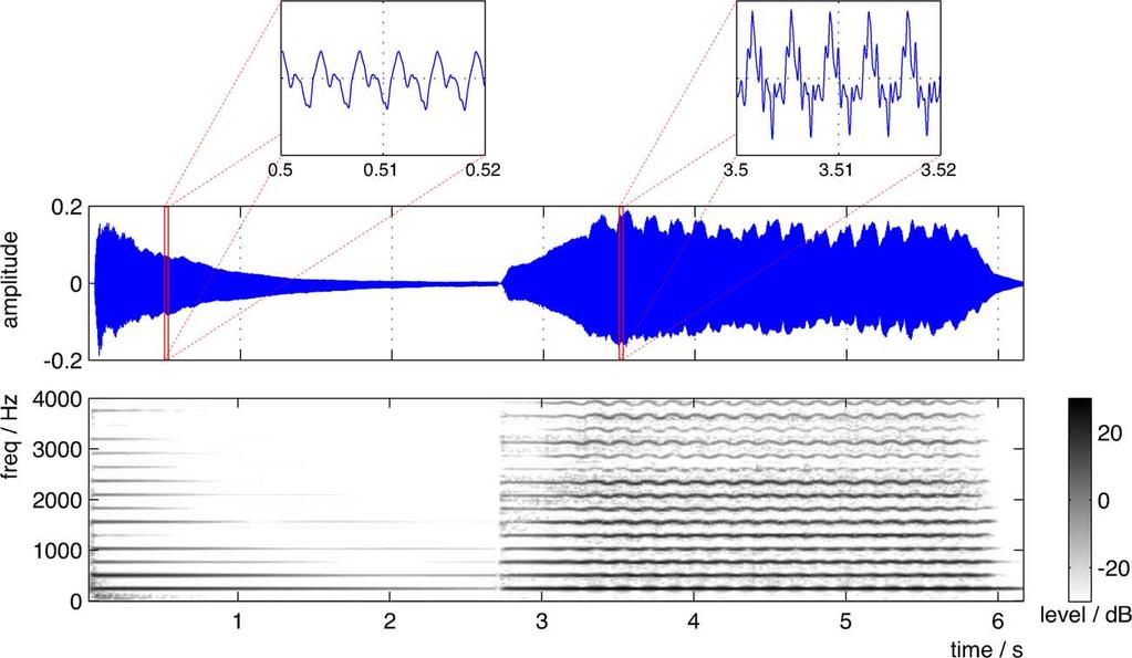 MÜLLER et al.: SIGNAL PROCESSING FOR MUSIC ANALYSIS 1089 this annual meeting is now a thriving interdisciplinary community with over 100 papers presented at the 2010 conference in Utrecht.