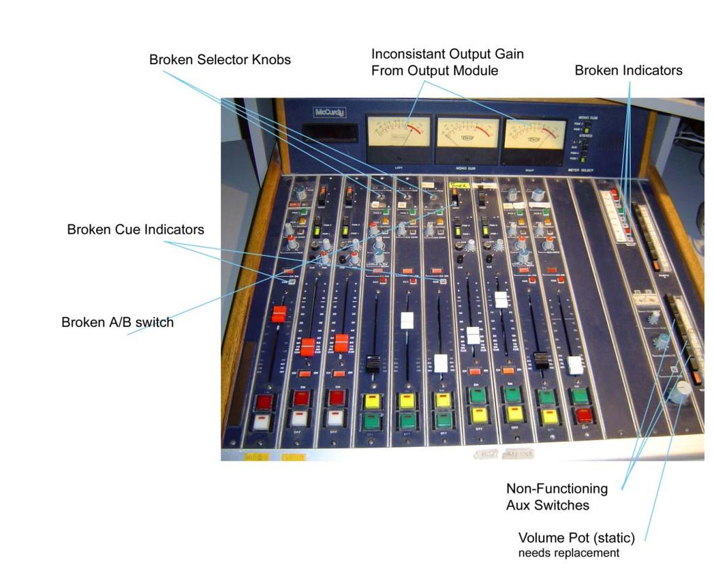 Executive Summary Background CFMU Radio Inc. plans to replace its malfunctioning McCurdy 8800 On Air broadcasting console with the more efficient and better suited AudioArts R55e 2018.