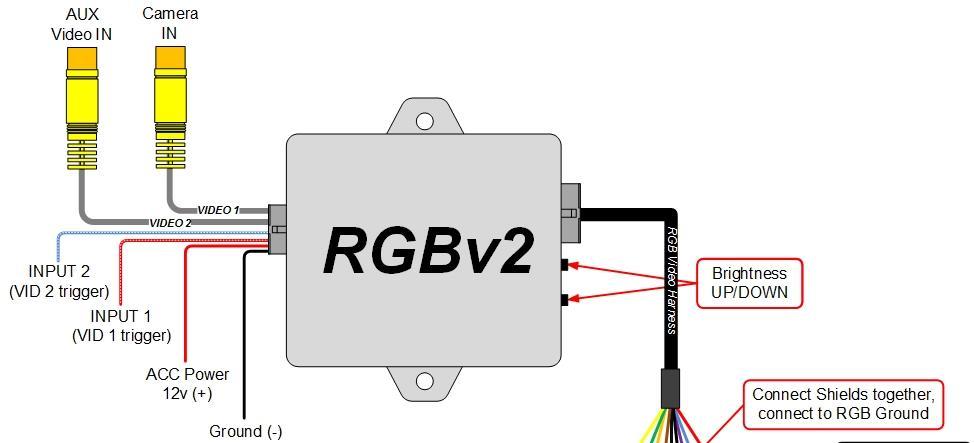 Hard-wired RGBv2 connection diagram NOTE: This diagram shows