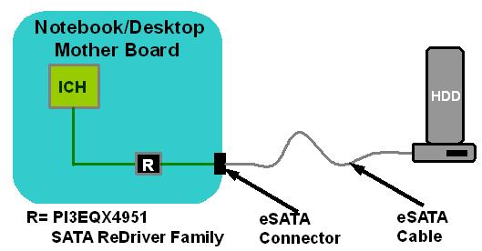 .0 Introduction PIEQX9 SATA ReDriver TM family was developed using Pericom