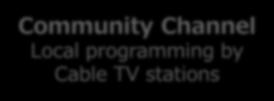 Broadcasting Satellite (BS) Community Channel Local programming by Cable TV stations