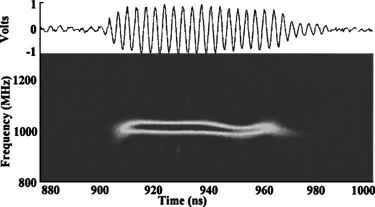 Rev. Sci. Instrum., Vol. 75, No. 9, September 2004 Projection ablation lithography cathode 2979 FIG. 5. (Top) Heterodyned microwave signal for PAL-I cathode.