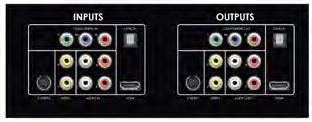 APPENDIX 2: CONNECTIONS TO TV & EQUIPMENT CONNECTIONS TO OTHER EQUIPMENT DIRECTV HD DVR RECEIVER USER GUIDE In addition to your TV, you may wish to connect other devices,