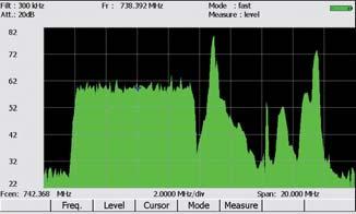 Full measurement DVB-S / DVB-S2 (QPSK/8PSK).